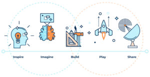 inventors-challenge-creative-play